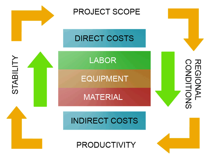 cost-estimates-diagram